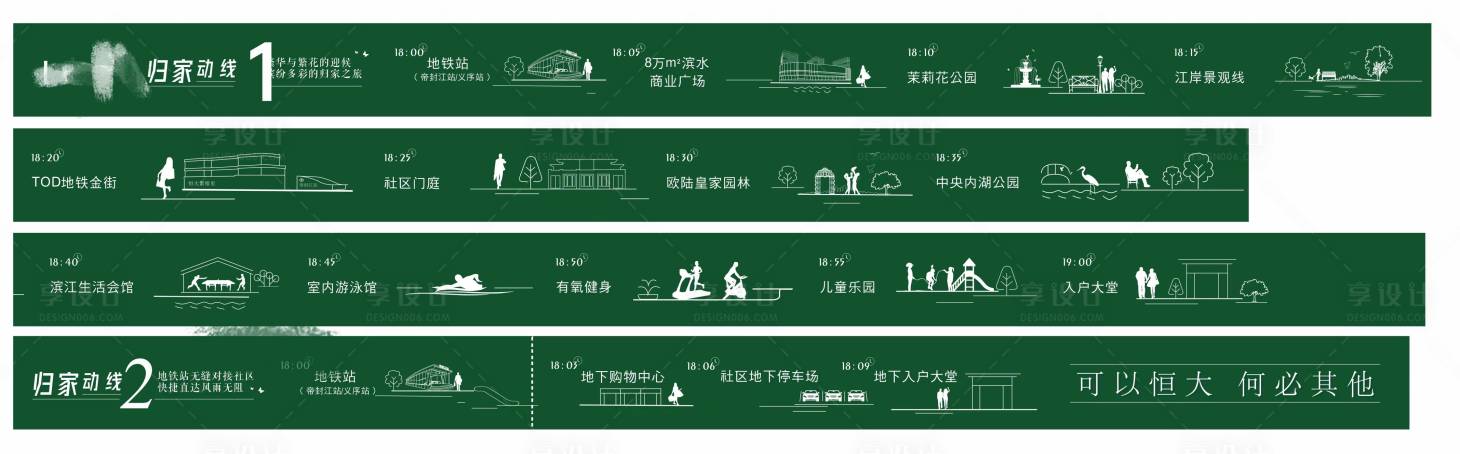 源文件下载【享设计】搜索编号：40120023753131275【房地产草皮围挡归家路线广告展板】