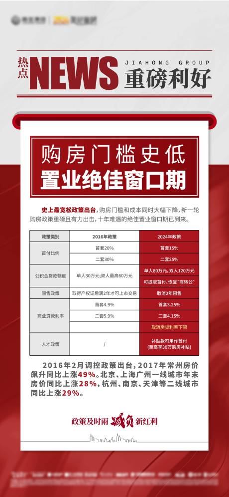 源文件下载【政策刷屏海报】编号：34210024087347161