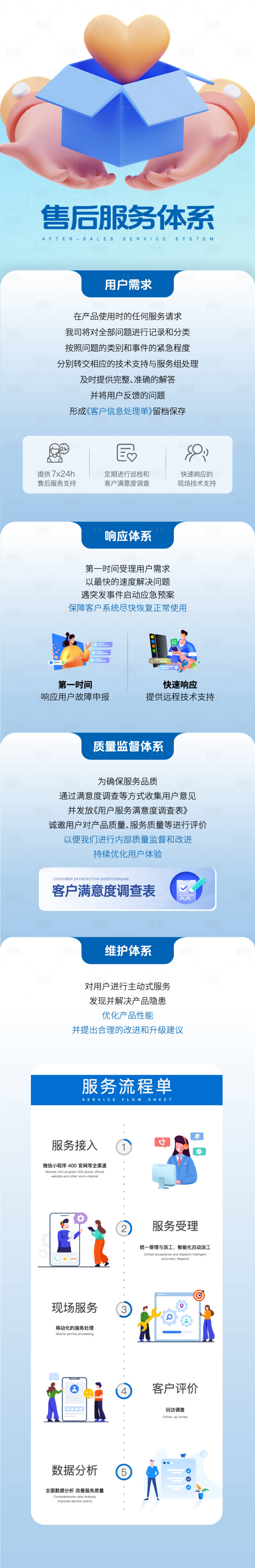 源文件下载【享设计】搜索编号：92450023922919453【售后服务体系流程长图】