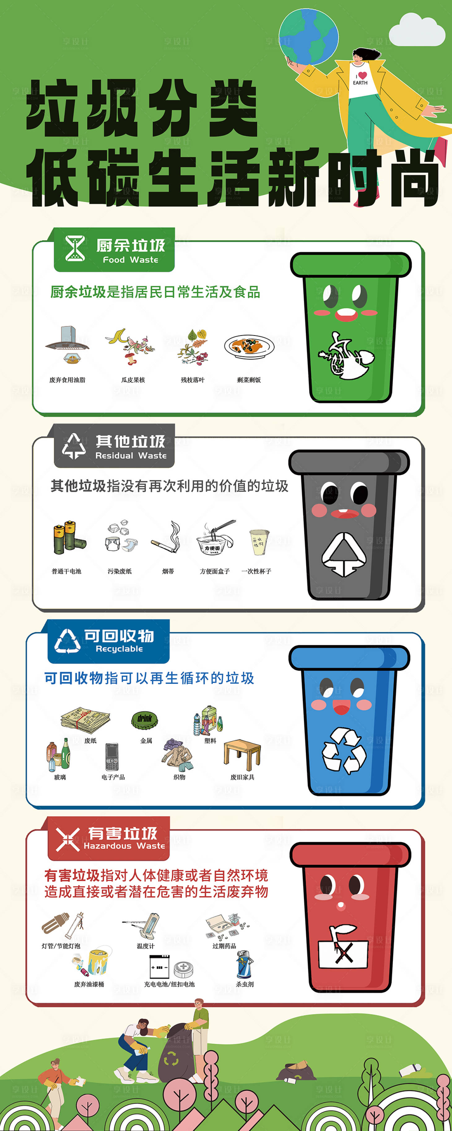 源文件下载【享设计】搜索编号：74430024042884547【低碳环保垃圾分类科普易拉宝】