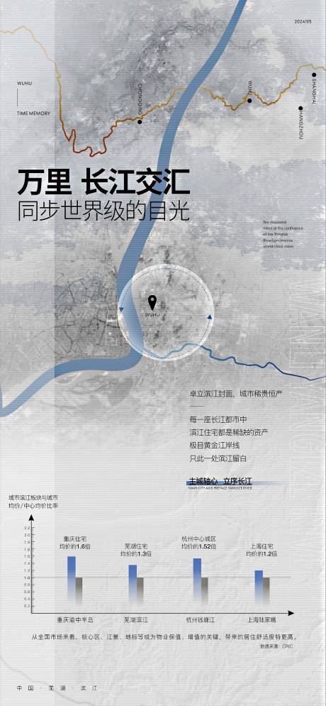 源文件下载【长江价值点】编号：21340023921469053