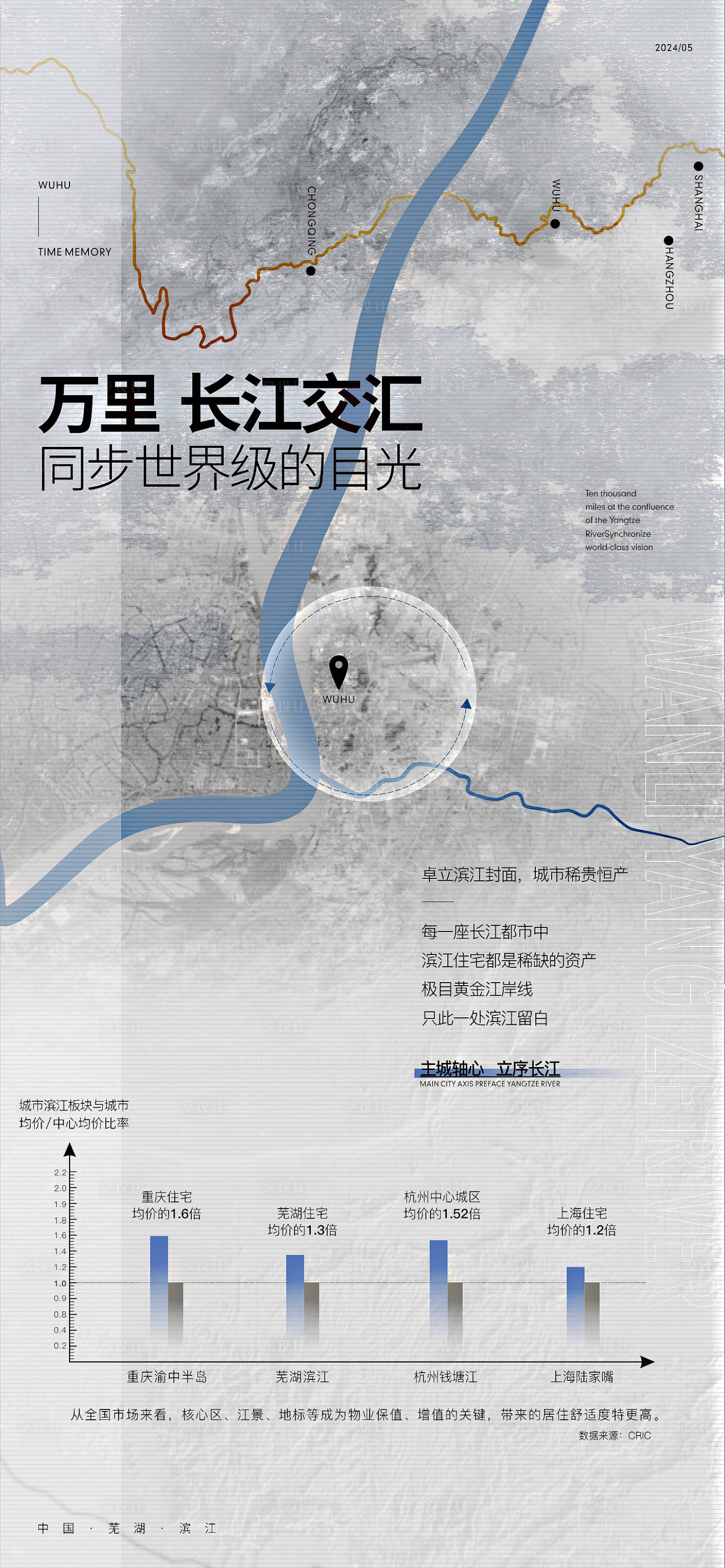 源文件下載【享設計】搜索編號：21340023921469053【長江價值點】