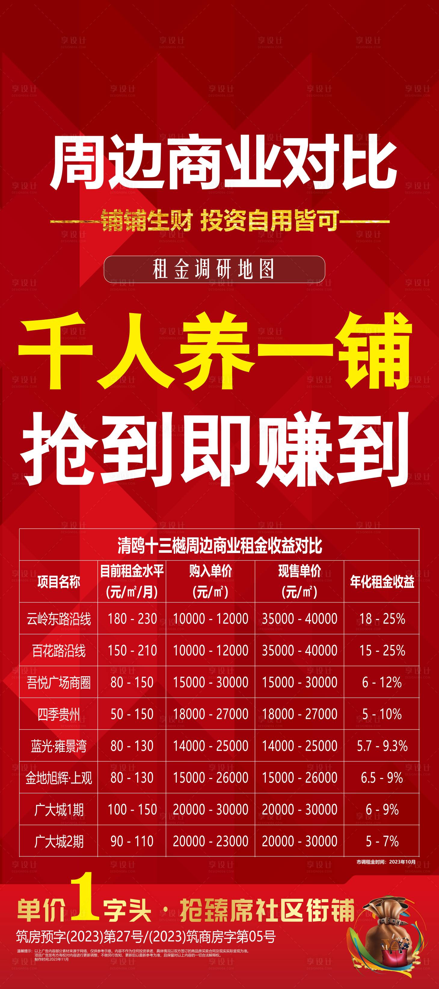 源文件下载【享设计】搜索编号：45260023732961343【商铺价值点】