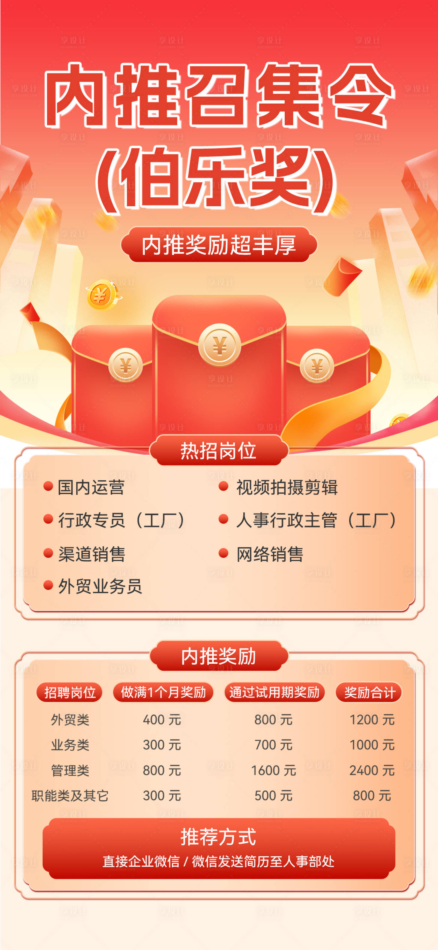 源文件下載【招聘海報】編號：47400024110215103