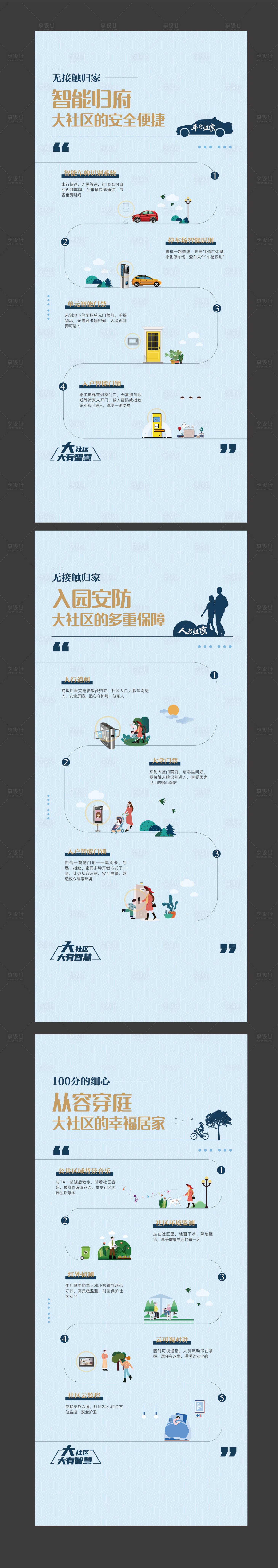 源文件下載【享設計】搜索編號：28500024228473479【智能化小區智能識別長圖】