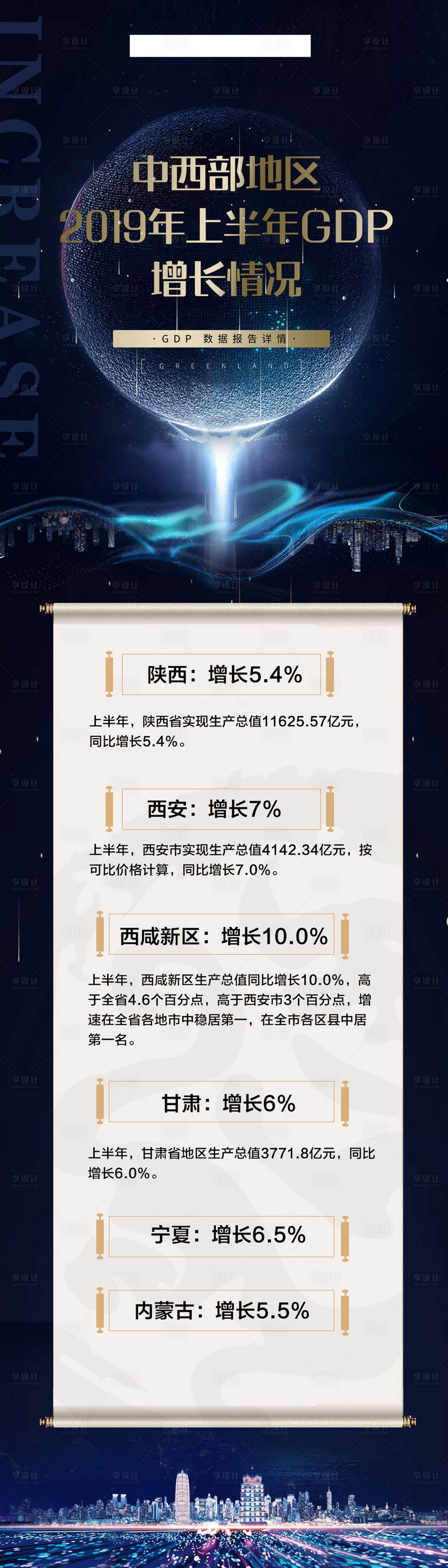 源文件下載【享設(shè)計(jì)】搜索編號(hào)：32390024067127009【地產(chǎn)GDP長(zhǎng)圖海報(bào)】