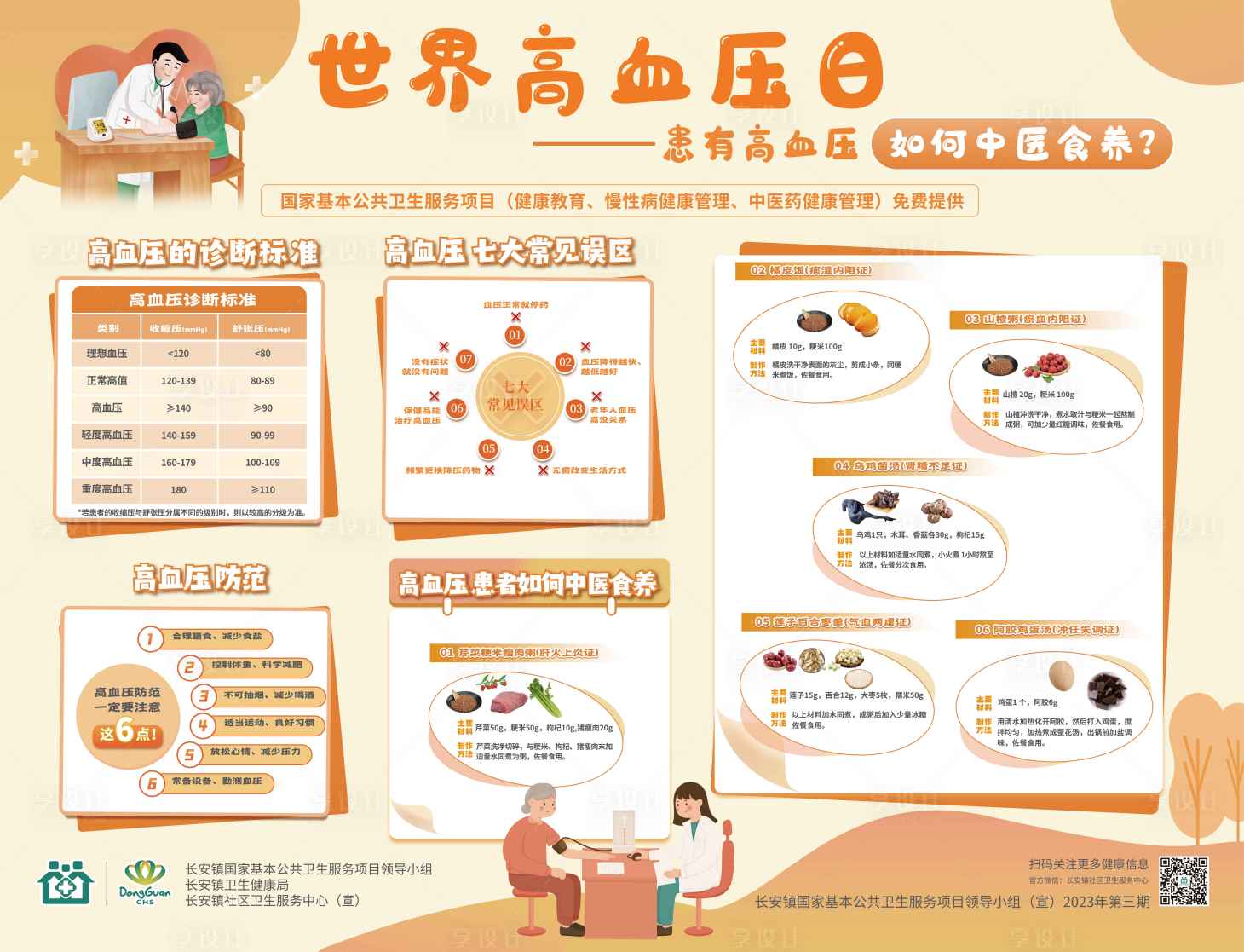 源文件下载【享设计】搜索编号：28030024045143572【高血压展板设计】