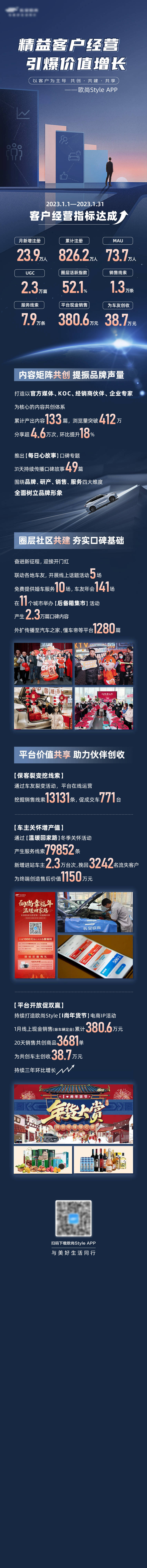 源文件下載【享設(shè)計(jì)】搜索編號：68900023697612545【客戶經(jīng)營月報(bào)海報(bào)長圖】