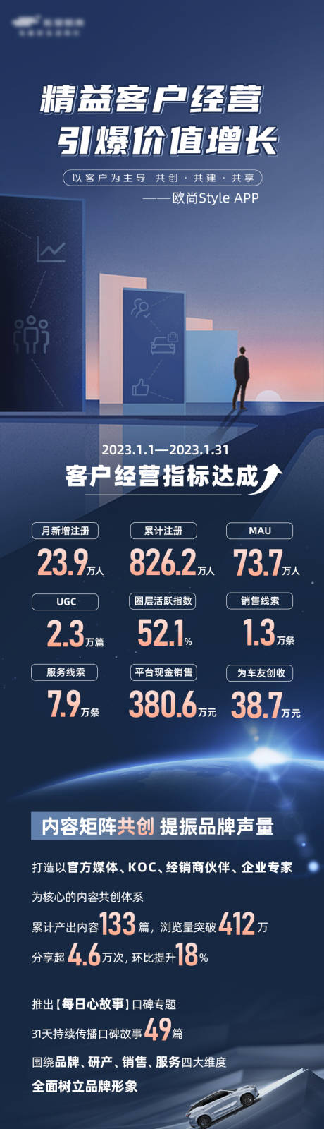 源文件下載【享設計】搜索編號：68900023697612545【客戶經營月報海報長圖】