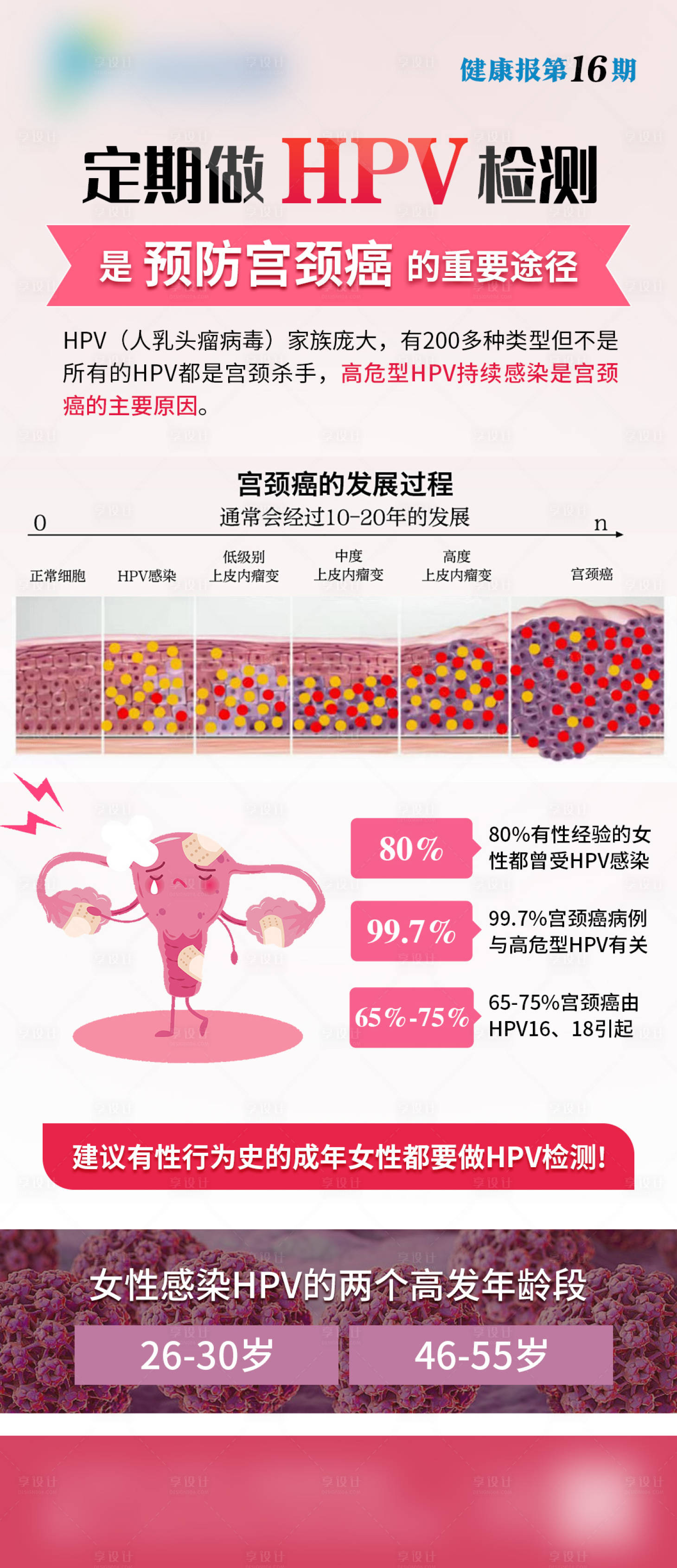 源文件下载【享设计】搜索编号：79830023895955176【医疗科普海报】