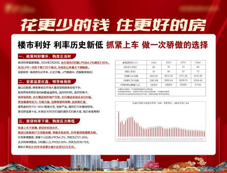 编号：95250023857542461【享设计】源文件下载-地产银行利息政策图