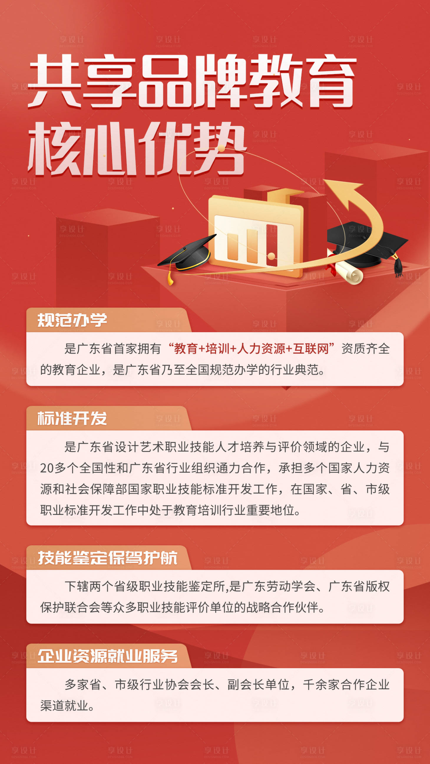 源文件下載【享設計】搜索編號：81040024260671515【共享品牌教育核心優勢宣傳海報】
