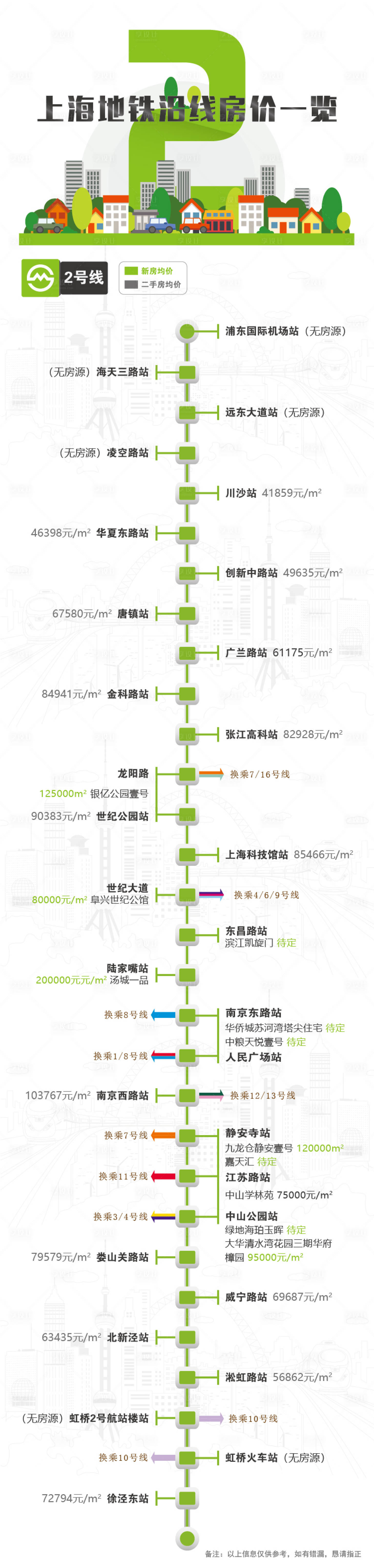源文件下載【享設計】搜索編號：31280023810814905【地鐵沿線房價長圖】