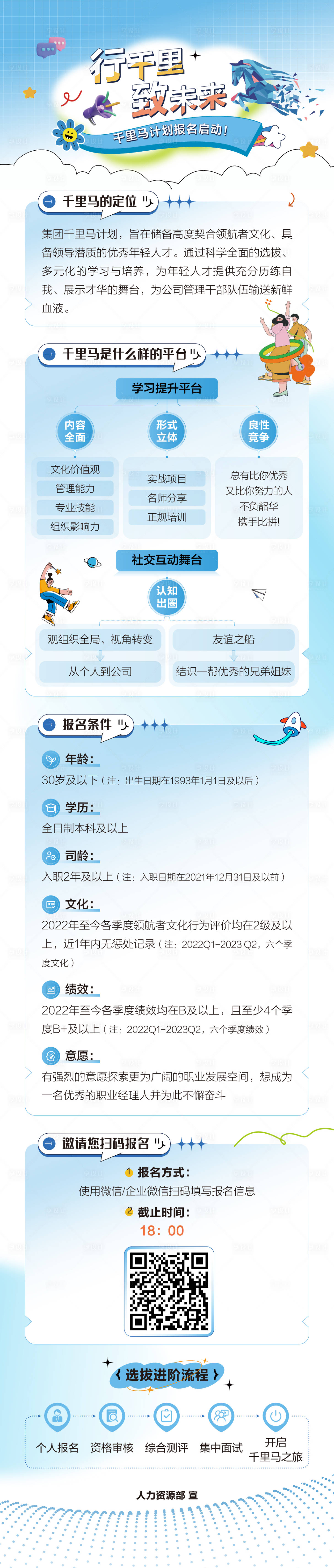 源文件下载【享设计】搜索编号：78640023741723520【卡通招聘报名长图 】