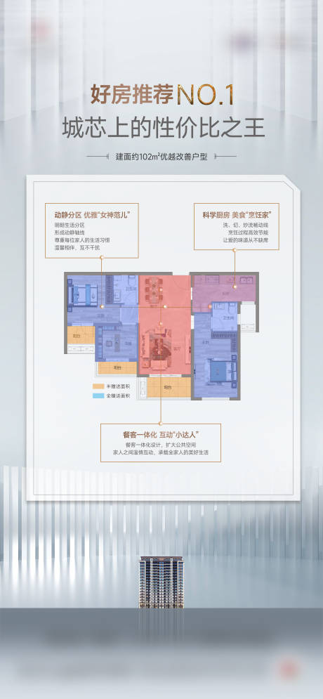 源文件下載【享設計】搜索編號：51650023863549825【地產(chǎn)戶型分析洋房配套價值點海報】