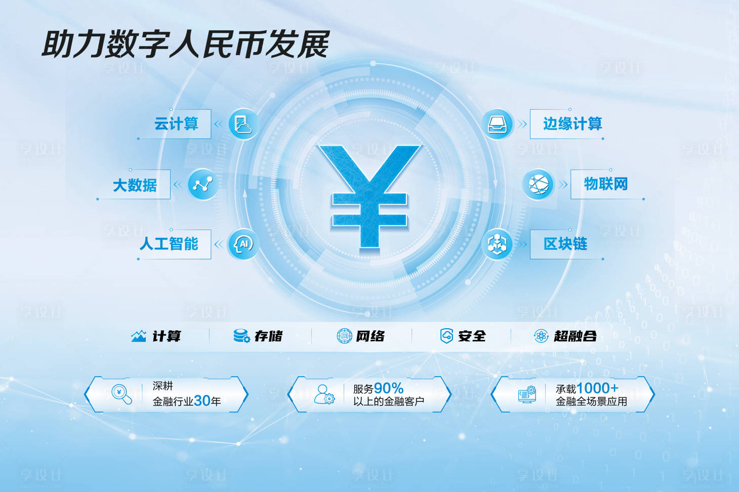 源文件下载【享设计】搜索编号：78760023901808714【浅色符号数字人民币展板背景板】