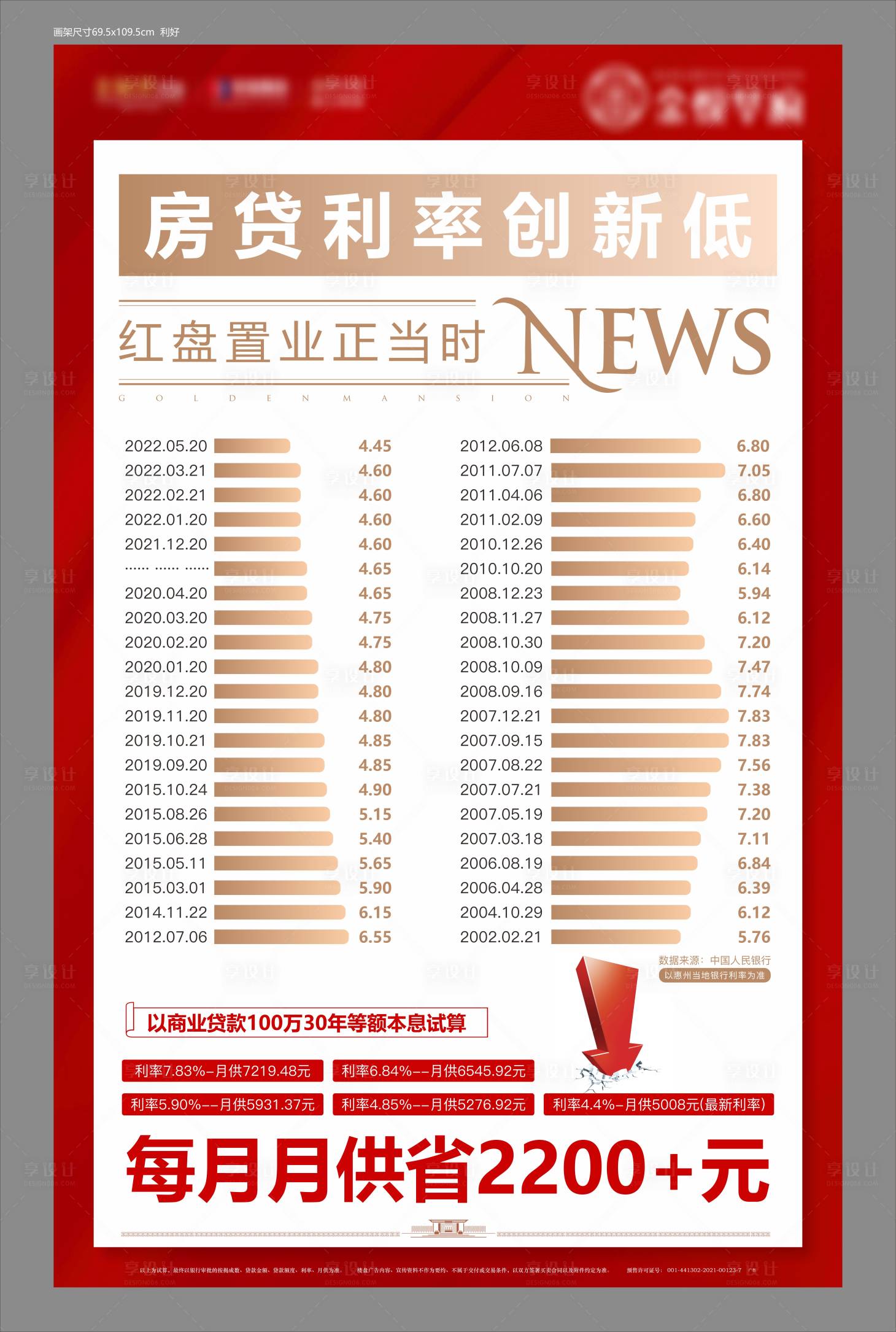 源文件下载【地产政策海报】编号：16550023749028590