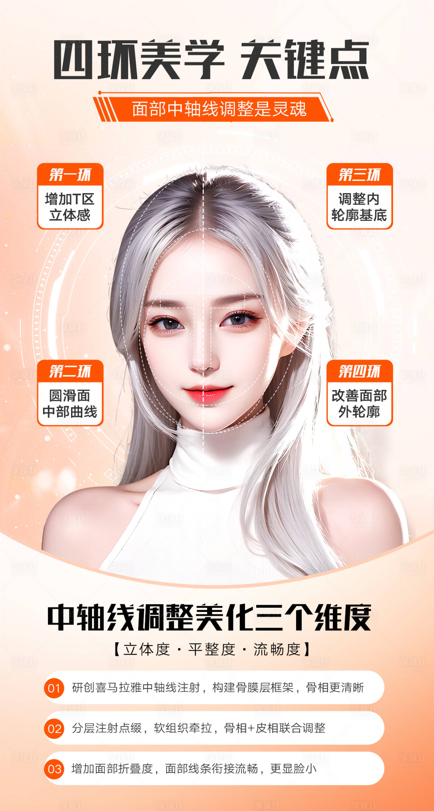 源文件下載【享設(shè)計】搜索編號：65540024256493037【醫(yī)美四環(huán)美學(xué)關(guān)鍵點海報】