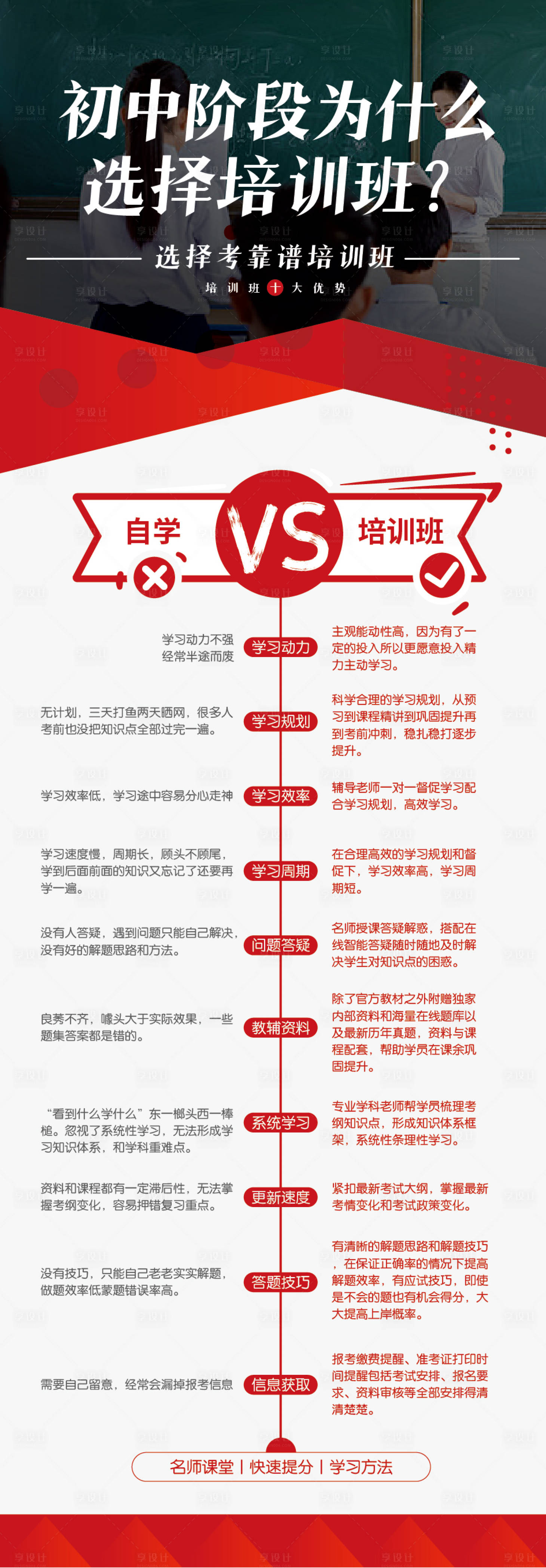 源文件下载【享设计】搜索编号：22210024022506897【为什么要选择培训班】