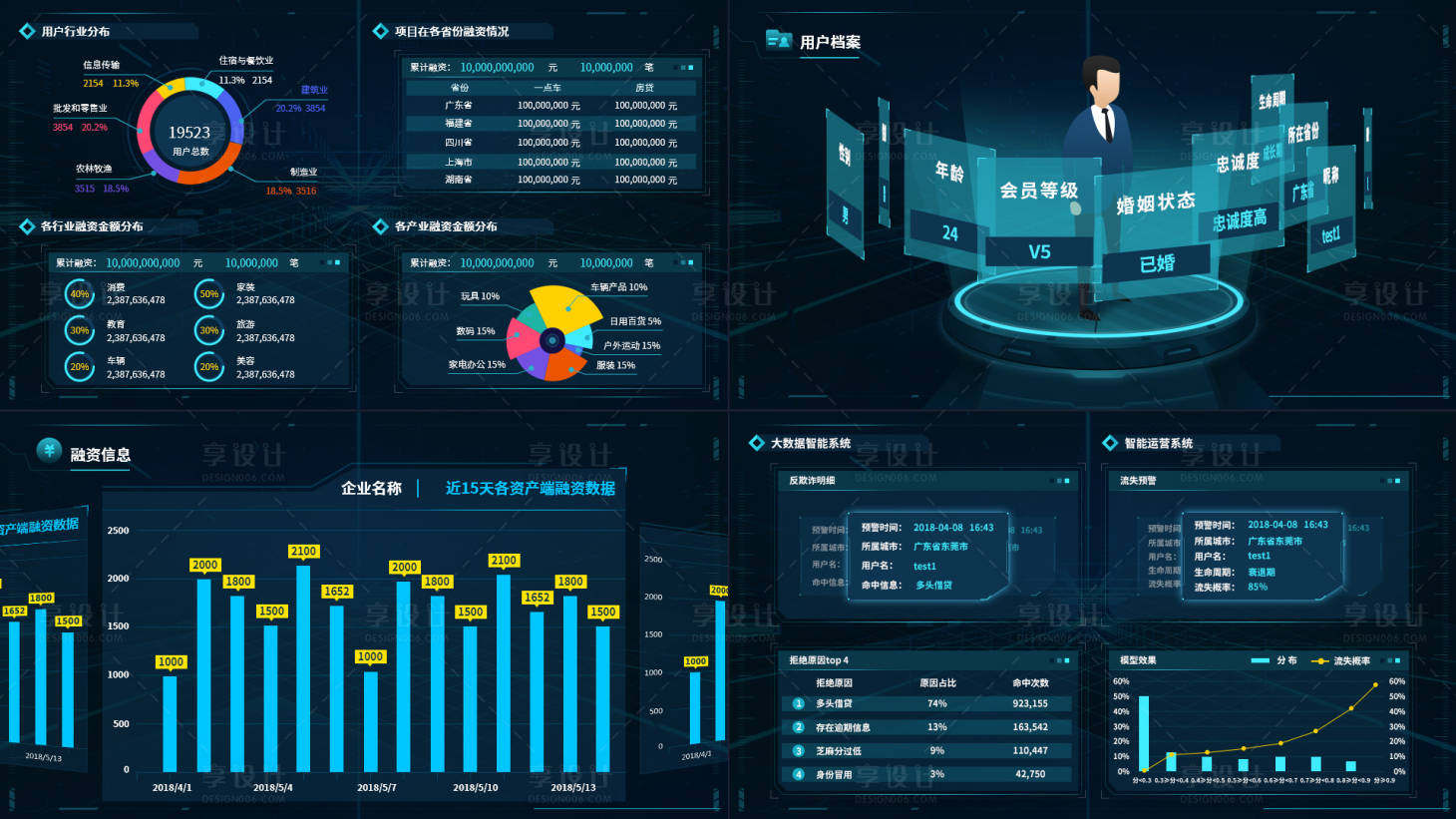源文件下载【享设计】搜索编号：70570023689586863【可视化数据视觉大屏UI设计】