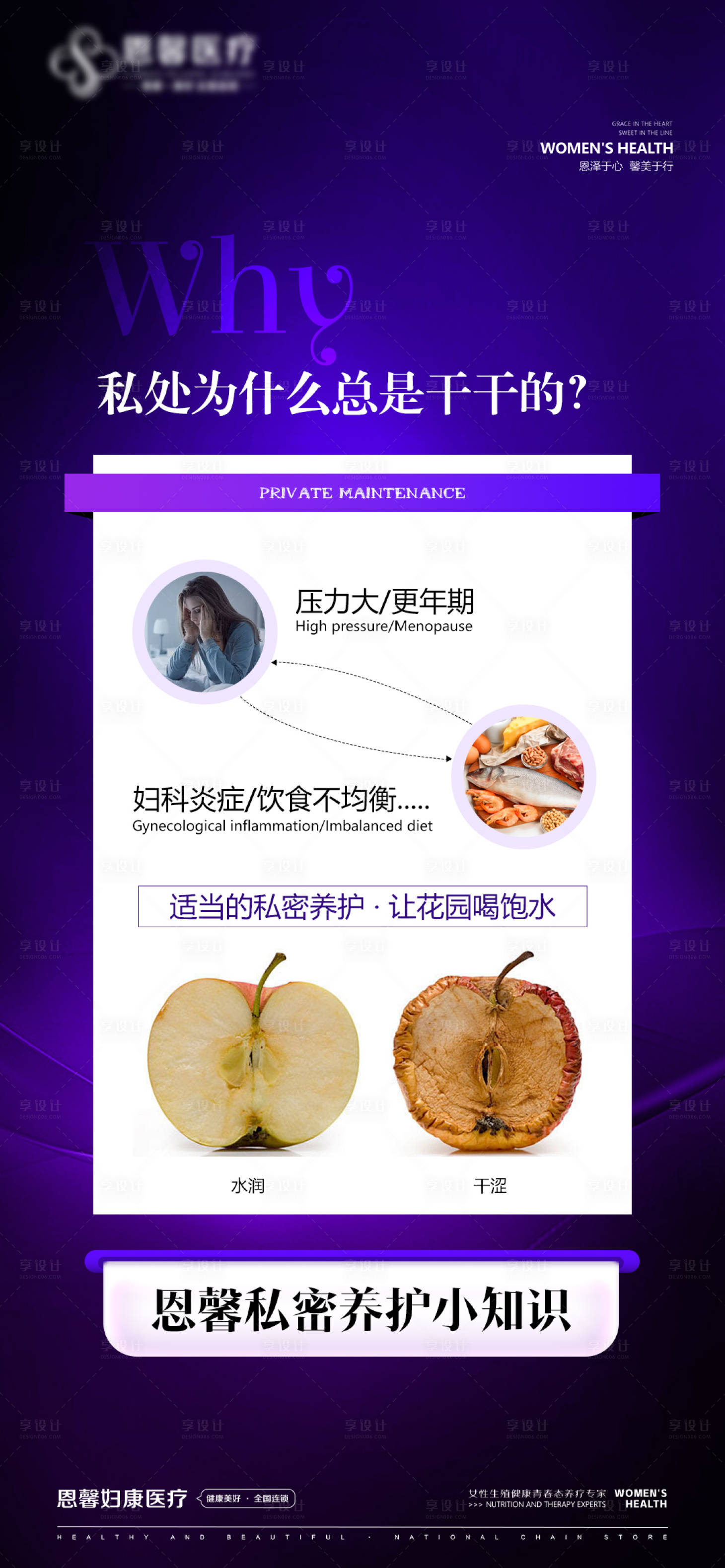 源文件下载【享设计】搜索编号：97610024120278772【私密科普海报】