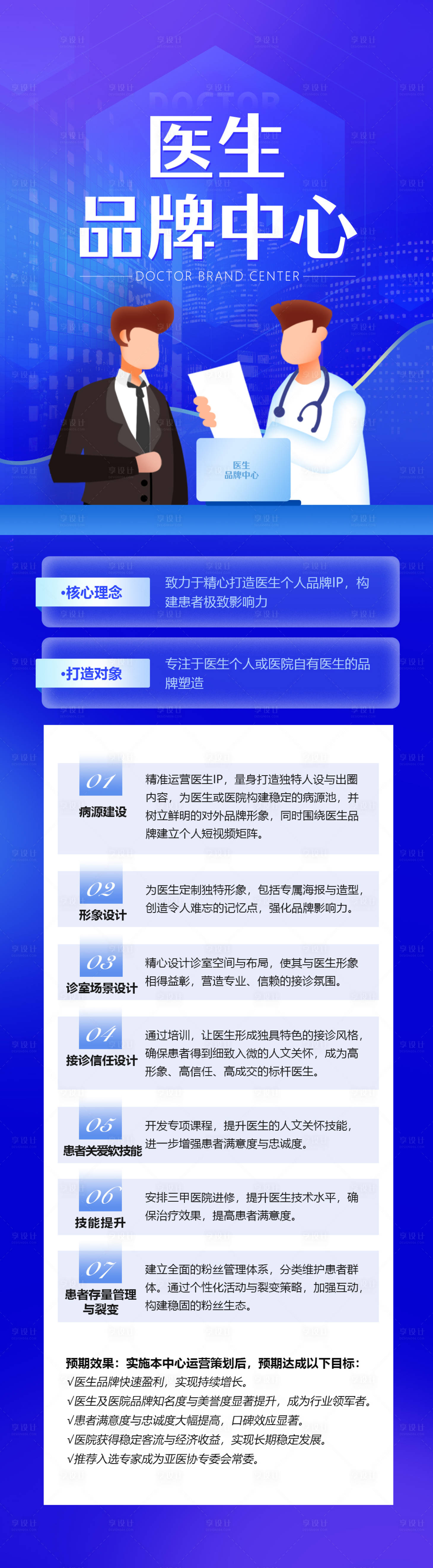 源文件下載【享設計】搜索編號：54330024212767444【醫生品牌中心宣傳長圖海報】