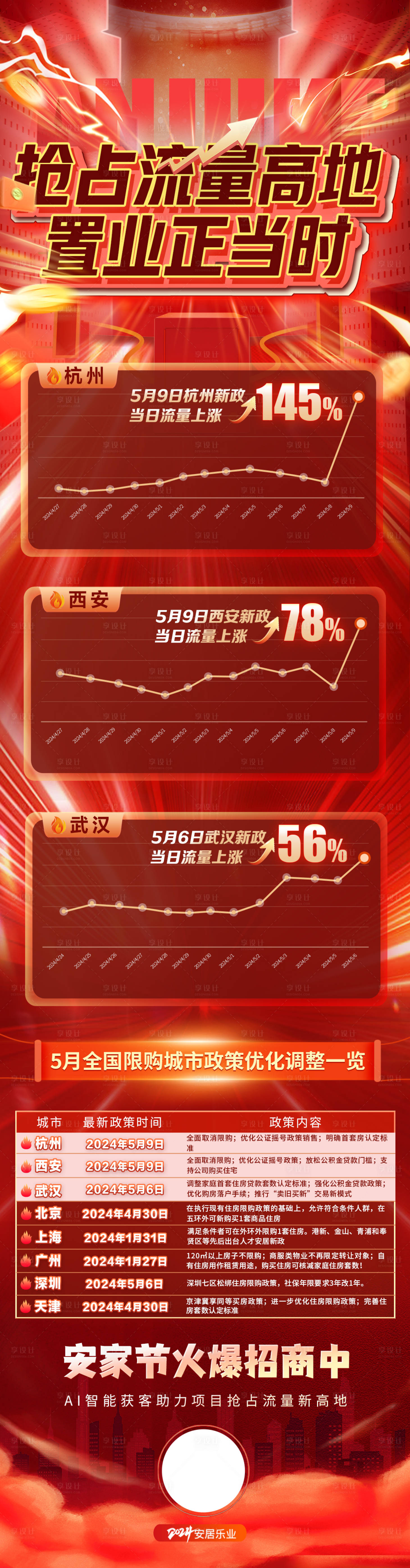 源文件下載【享設計】搜索編號：39140023843409856【搶占流量高地海報】