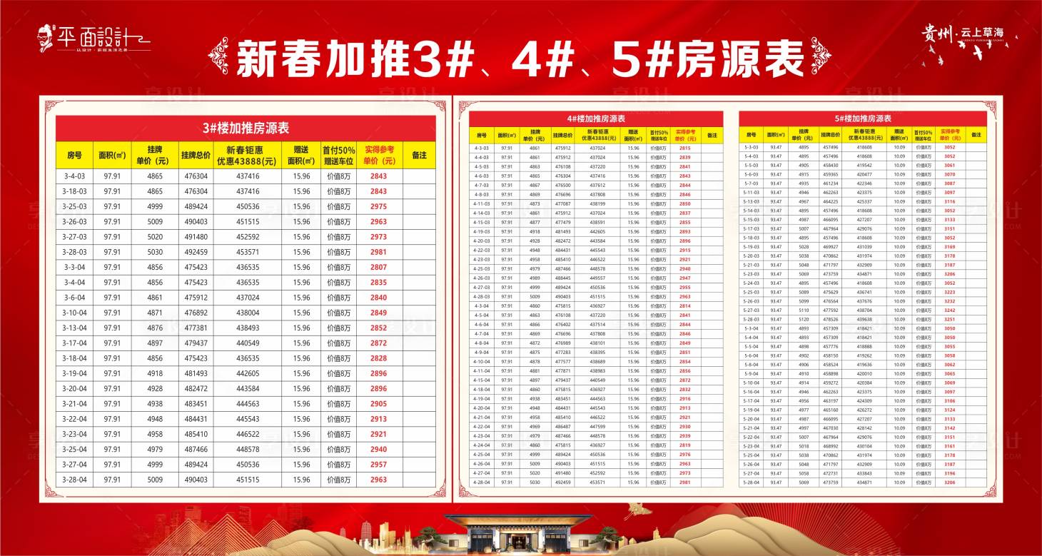 源文件下载【享设计】搜索编号：69880024230594169【房源表销控表】