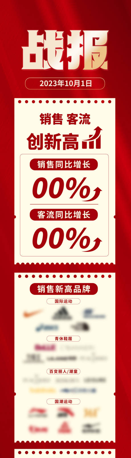 源文件下载【商场活动618战报喜报长图海报】编号：52690024031802865