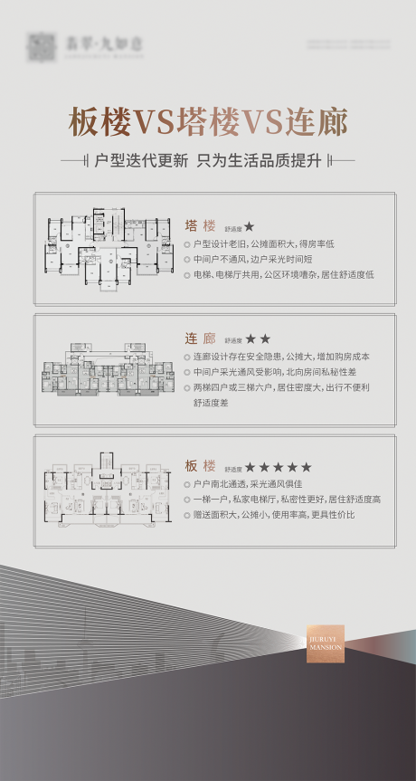 源文件下載【享設計】搜索編號：60360024139351377【板樓連廊塔樓戶型對比展架】