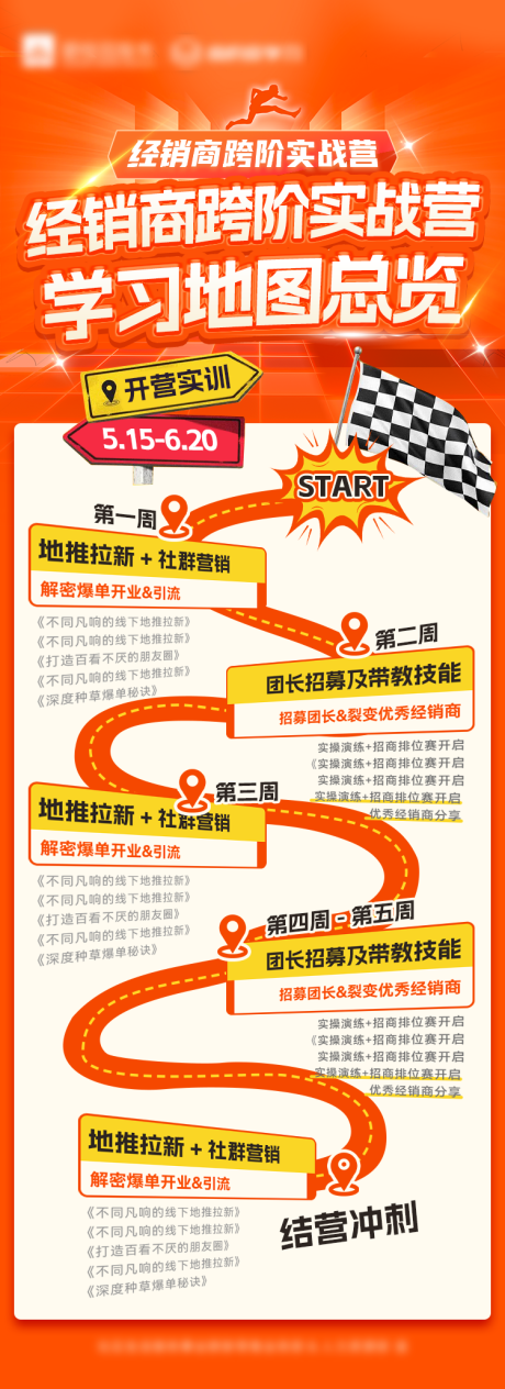 源文件下載【享設(shè)計】搜索編號：21450024162158791【實戰(zhàn)營培訓(xùn)周期任務(wù)地圖】