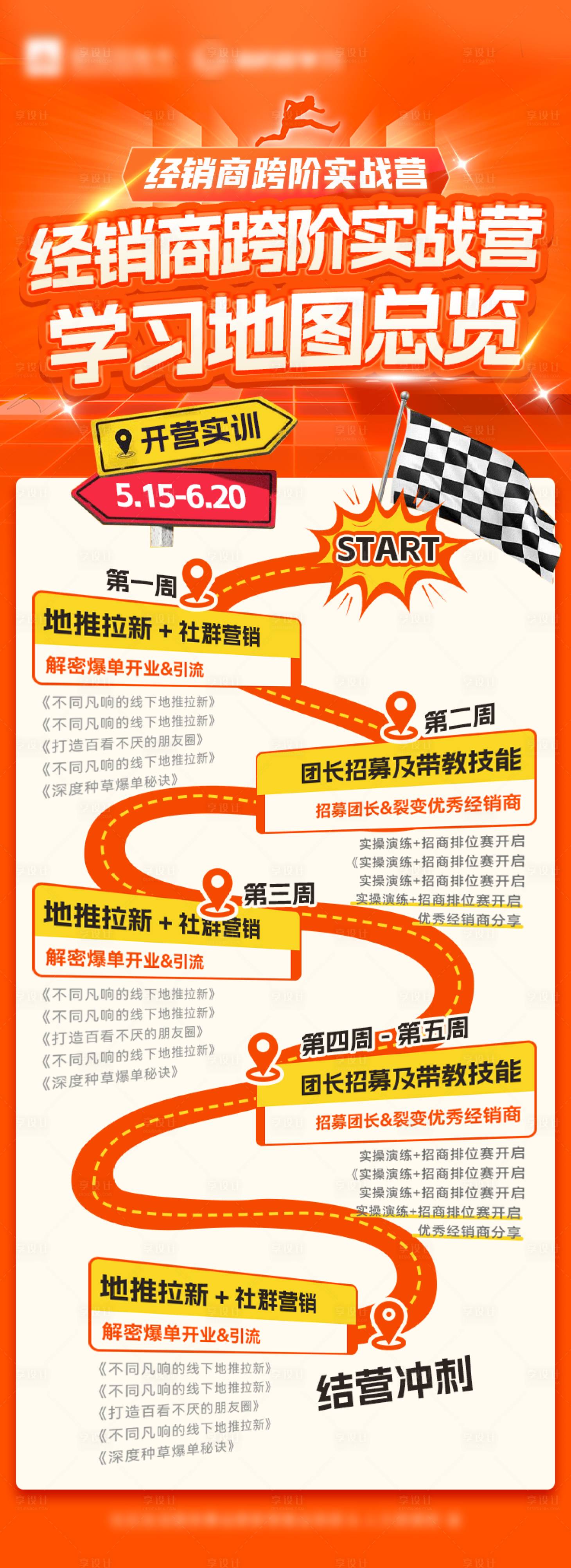 源文件下载【享设计】搜索编号：21450024162158791【实战营培训周期任务地图】