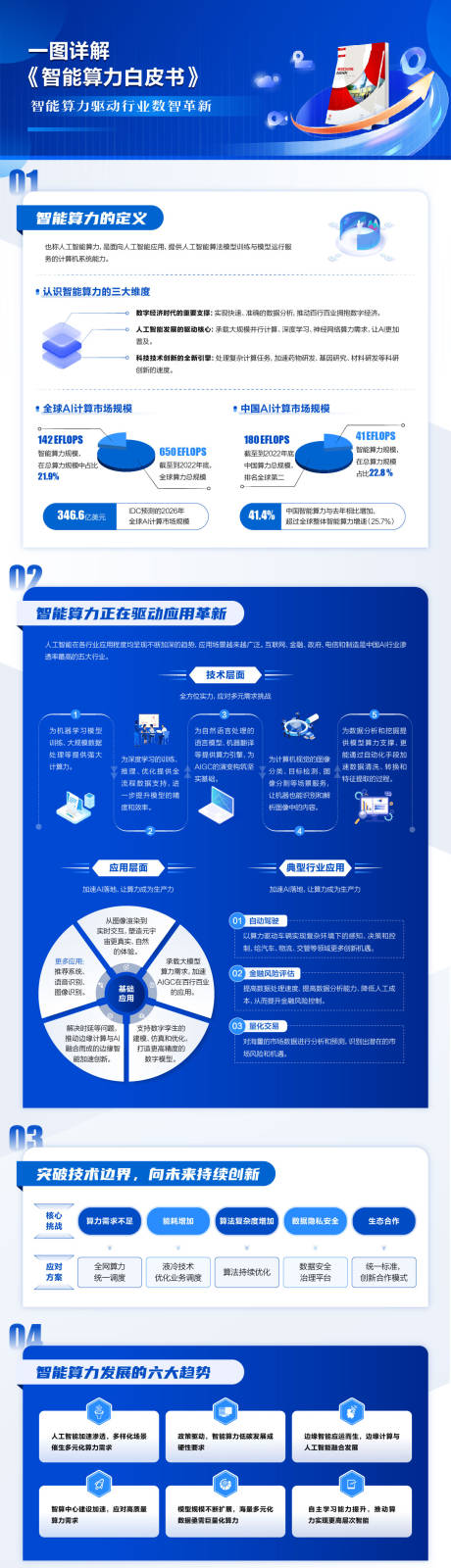 白皮书手册宣传长图