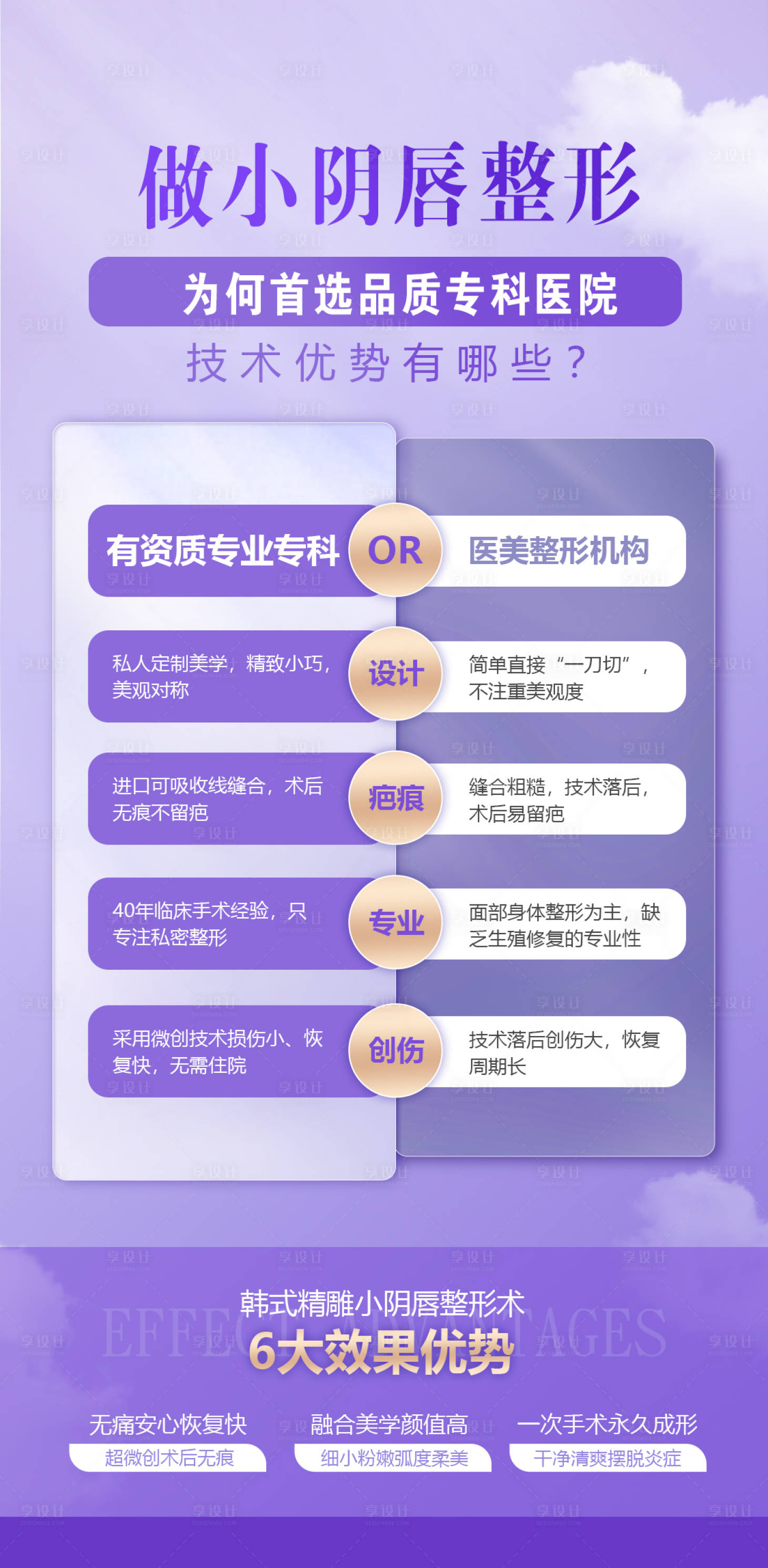 源文件下载【享设计】搜索编号：81750023721469888【阴唇整形海报】