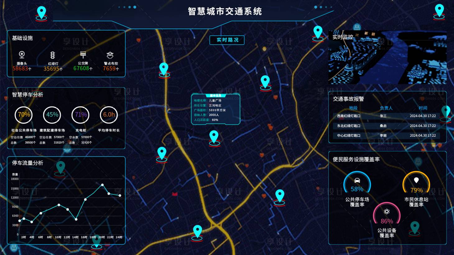 源文件下载【享设计】搜索编号：13340024083082951【智慧城市交通系统UI设计】