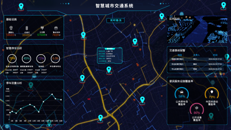 源文件下载【智慧城市交通系统UI设计】编号：13340024083082951