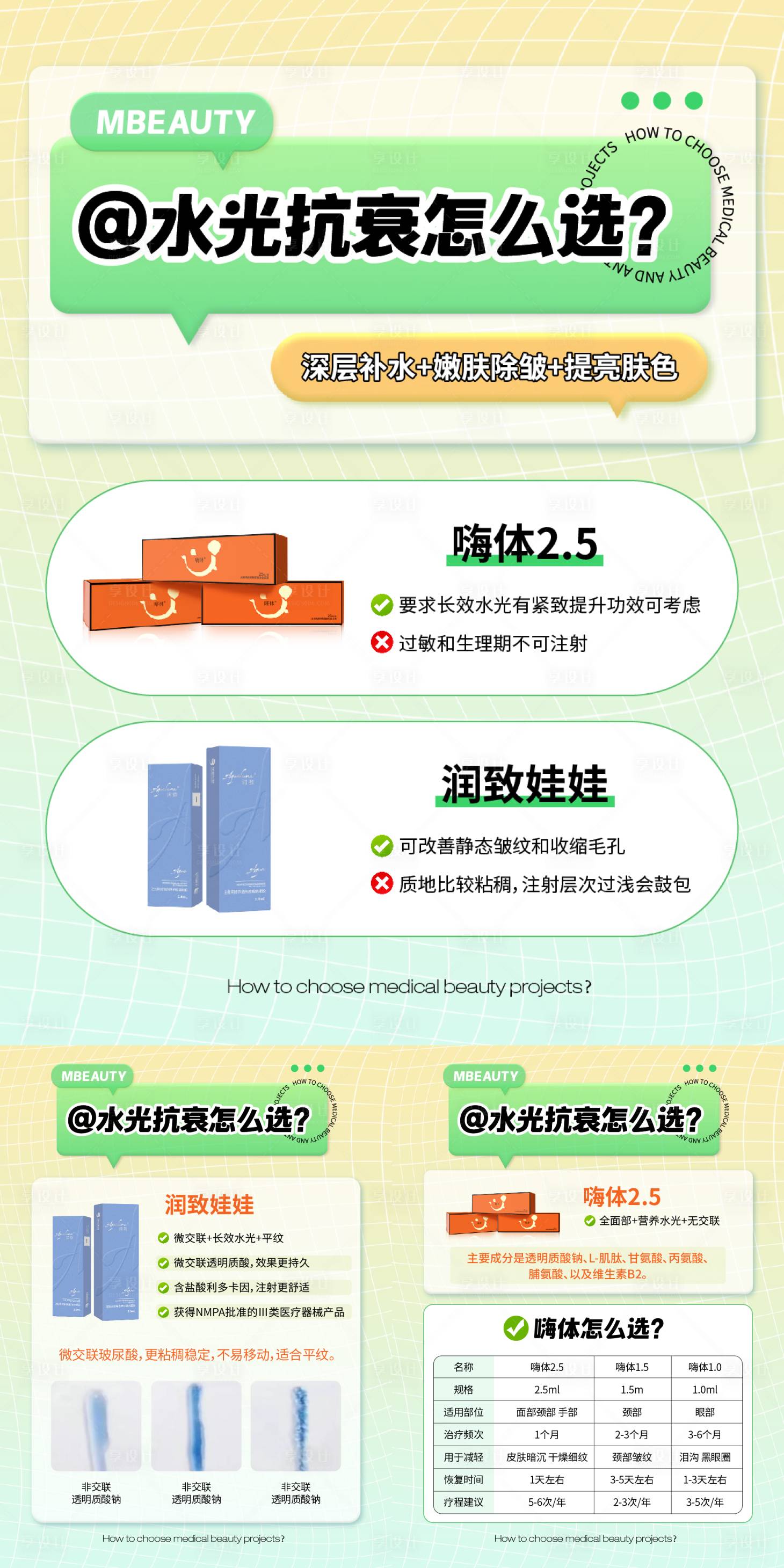 源文件下载【享设计】搜索编号：26870024219586459【医美嗨体润致娃娃科普系列海报】