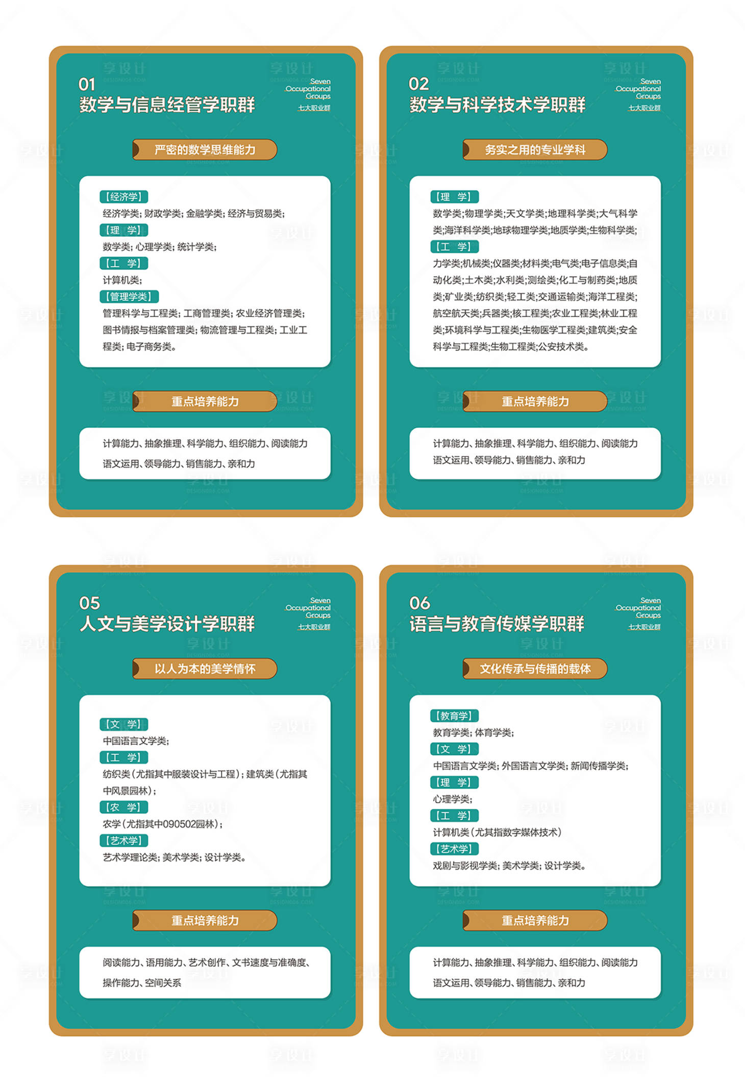 源文件下载【享设计】搜索编号：70990024041277513【七大职业群展板】