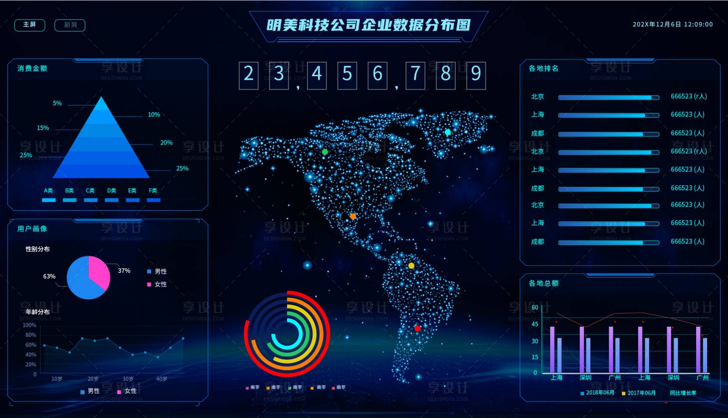 源文件下载【享设计】搜索编号：13460024082102099【科技公司企业数据分布图】