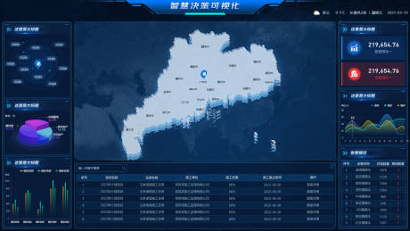 源文件下载【智慧决策可视化大屏】编号：92060023942262095
