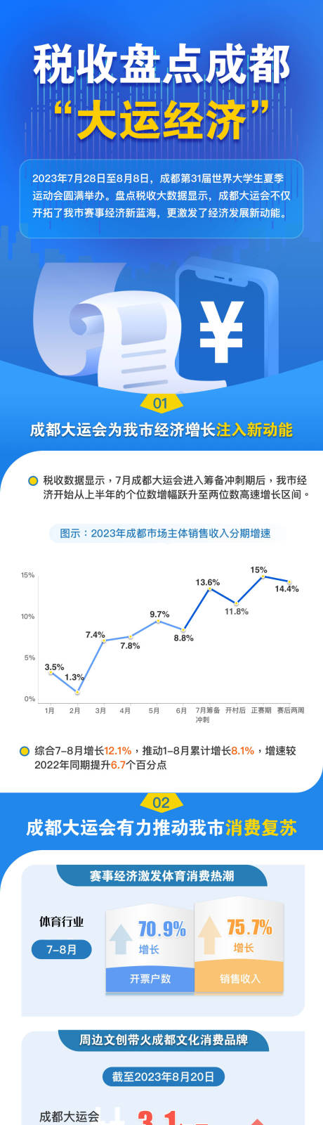 源文件下载【税收盘点大运经济海报长图】编号：58930023690793758