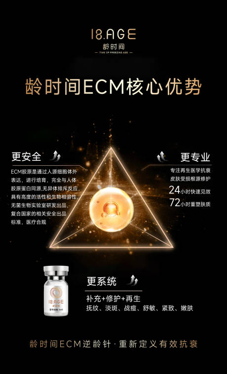 源文件下载【龄时间ECM核心优势海报】编号：19300023935786707