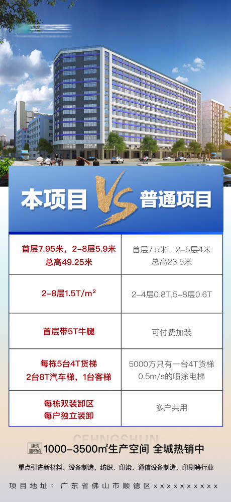 源文件下载【工业园厂房对比海报】编号：59940024151346071