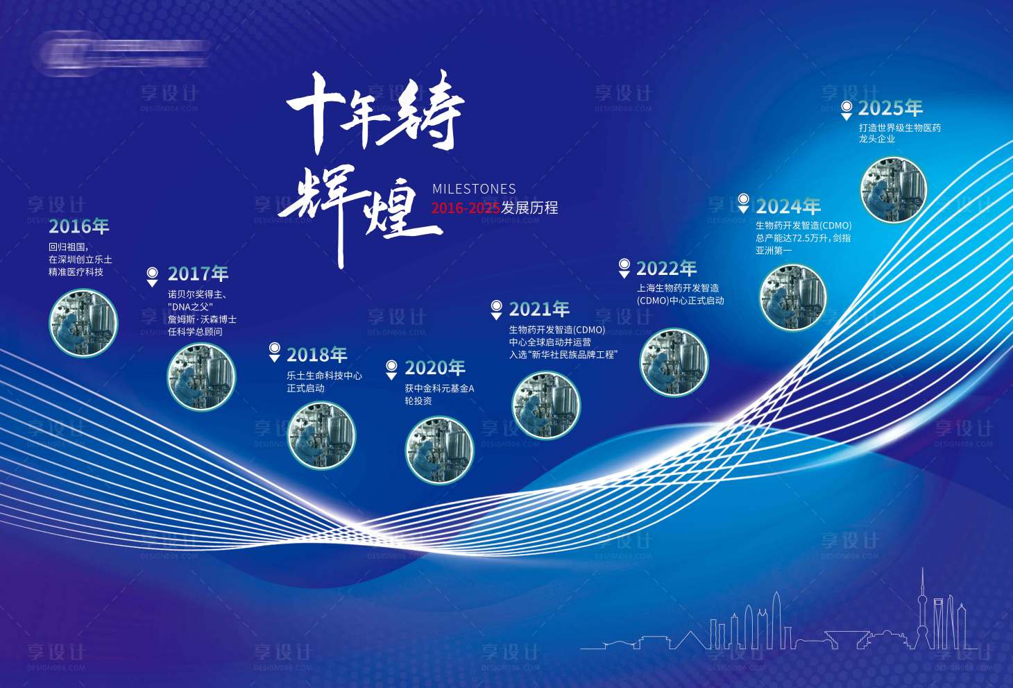 源文件下载【享设计】搜索编号：72050024101428760【企业发展历程】