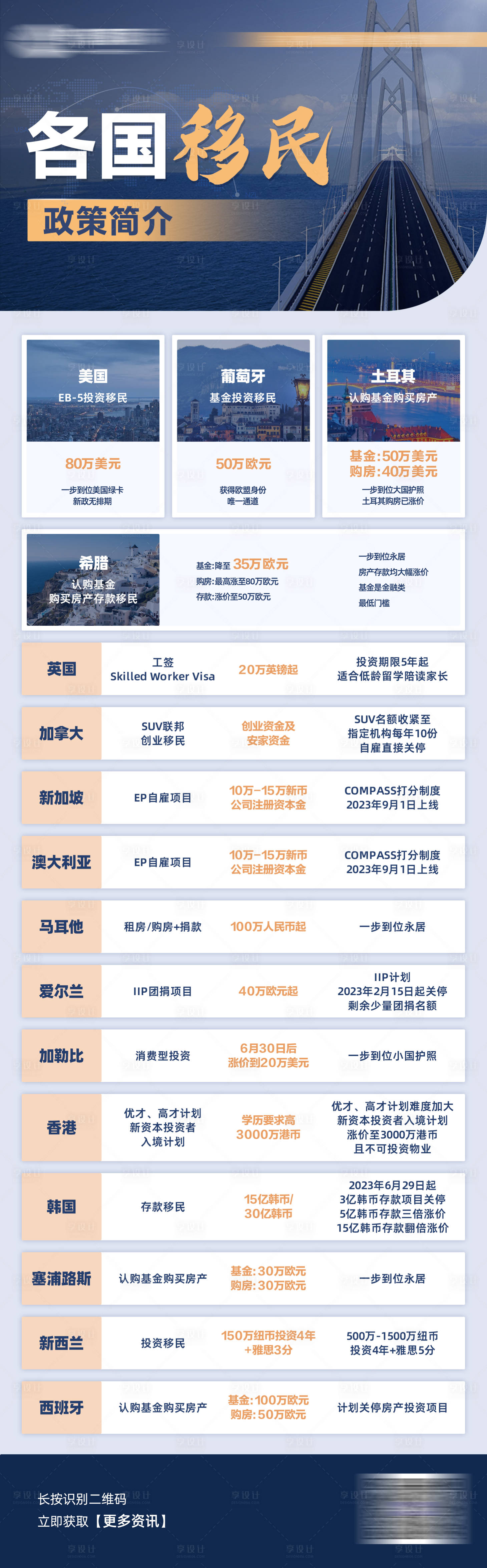 源文件下载【享设计】搜索编号：58350023771608217【移民留学教育长图海报 】