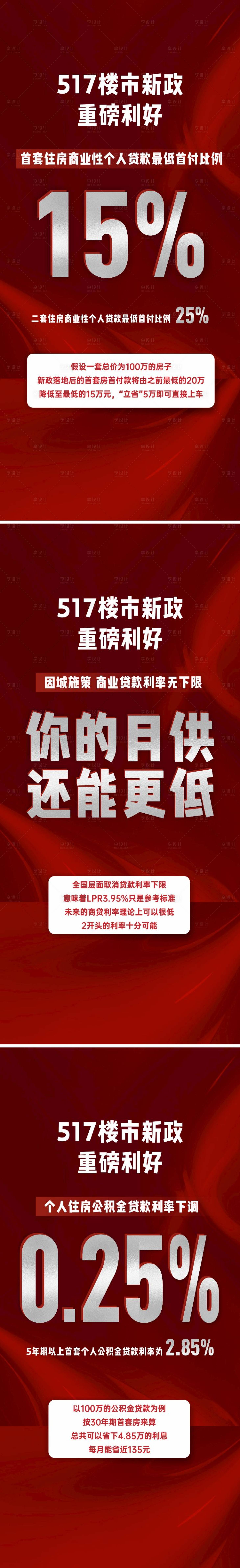 源文件下載【享設(shè)計(jì)】搜索編號(hào)：76720024051953902【地產(chǎn)政策海報(bào)】