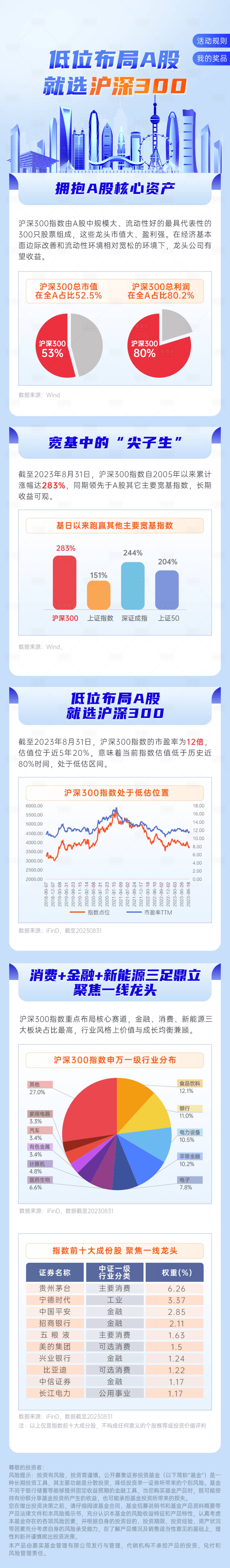 源文件下載【享設計】搜索編號：73180023919043818【金融基金宣傳長圖】