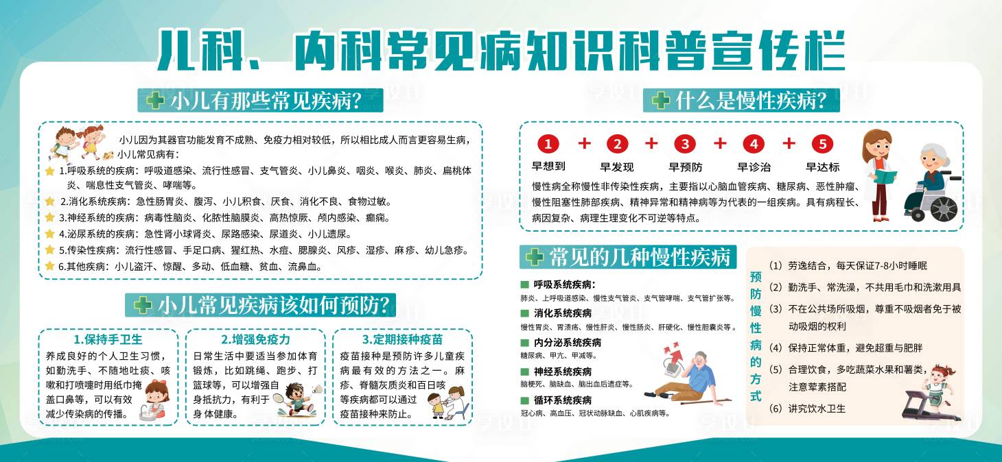 源文件下載【享設計】搜索編號：70940024130352453【兒科常見病知識科普宣傳欄展板】