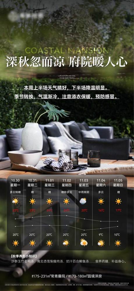 源文件下载【享设计】搜索编号：88320023773276670【天气温馨提示海报】