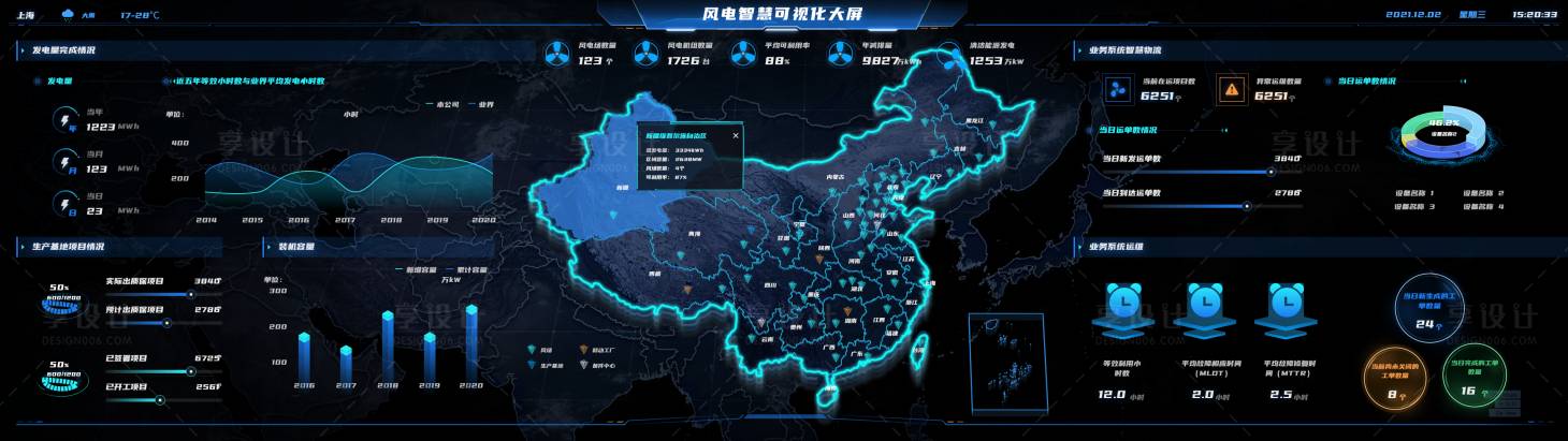 源文件下载【享设计】搜索编号：58400024216114947【风电智慧可视化大屏设计】